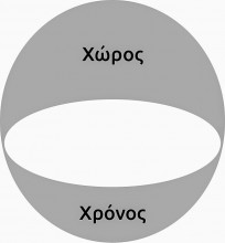 ΤΙ ΥΠΗΡΧΕ ΠΡΙΝ ΑΠΟ ΤΟΝ ΘΕΟ