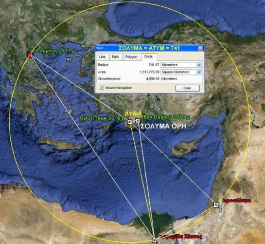 Το Ισραήλ έχει Έδρα του το Μεγαλύτερο Ιερό του Διός