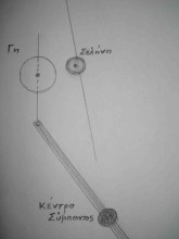 Γιατί ο κεκλιμένος άξονας της Γης ταλαντεύεται;