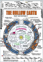 Κοίλη Γαία ,Χάρτης της Αγκάρθα, κοίλη γη, Κάτω Κόσμος, εσωτερικός πλανήτης, εσωτερικός ήλιος, Άδης,