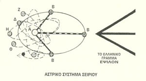 Ο Άλφα του Μεγάλου Κυνός, γνωστός και σαν ΣΕΙΡΙΟΣ...