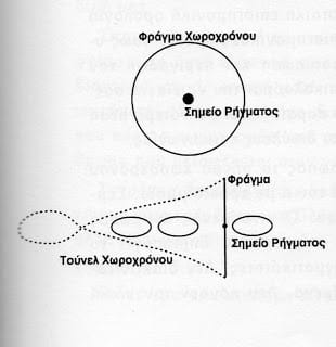 Ρήγμα Χωροχρόνου... Η Άγνωστη Αρχαιολογία των Ελλήνων