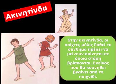 Τα Παιχνίδια που Έπαιζαν στην Αρχαία Ελλάδα