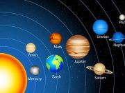 Τα φωνήεντα ως επίκληση στους πλανήτες ηλιακο συστημα