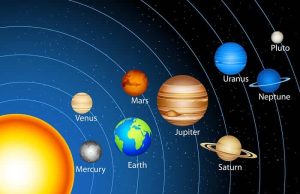 Τα φωνήεντα ως επίκληση στους πλανήτες ηλιακο συστημα