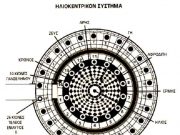 Τι κρύβει το Δάπεδο της Θόλου Επιδαύρου Δάπεδο της Θόλου Επιδαύρου