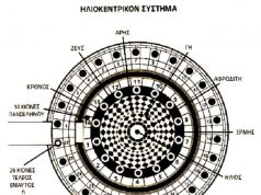 Τι κρύβει το Δάπεδο της Θόλου Επιδαύρου Δάπεδο της Θόλου Επιδαύρου