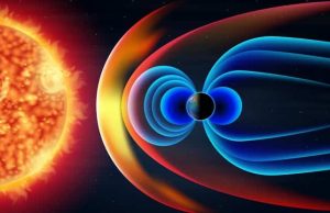 Ζώνες Βαν Άλεν γύρω από τη Γη. Είναι επικίνδυνες; Διάγραμμα με τον Ήλιο της Γης και το μαγνητικό πεδίο της όπου συμπεριλαμβάνονται και οι Ζώνες Βαν Άλεν