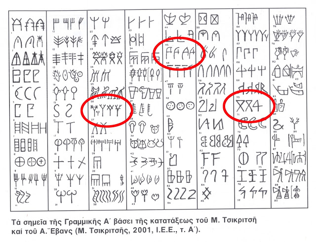 Grammiki 03 D 3 Linear A Diadrastika