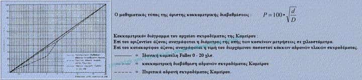 Οι Αρχαίοι Έλληνες είχαν Φτιάξει Τσιμέντο Αδιαπέραστο από την Ραδιενέργεια!