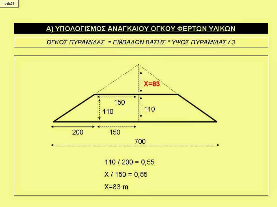 Η Τεράστια Πυραμίδα της Αμφίπολης, στον Λόφο Καστά (εικόνες)