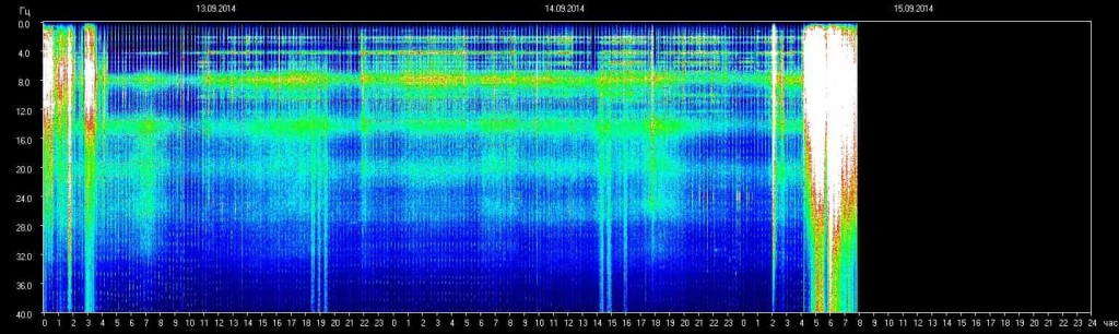 Τι είναι η Αντήχηση Schumann της Γης και Γιατί Αυξάνεται αναπάντεχα