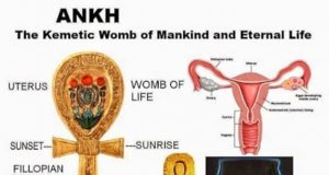 Ένα Μυστικό πίσω από τo Αιγυπτιακό Σύμβολο Ankh – Ανκ
