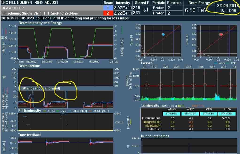 Τι Σκάρωνε το CERN, 22-23 Απριλίου, που δεν μας έδειξε ποτέ!