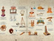 Αρχαία Ελληνική Τεχνολογία. Απίθανες Εφευρέσεις