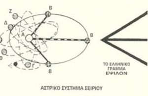 Σείριος, Σελήνη και Υποθαλάσσια Αστροδρόμια Ψυχών