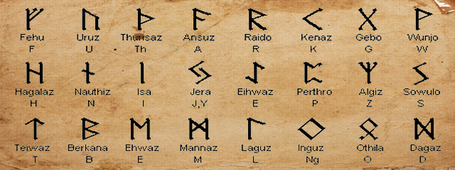 Ρουνικό αλφάβητο