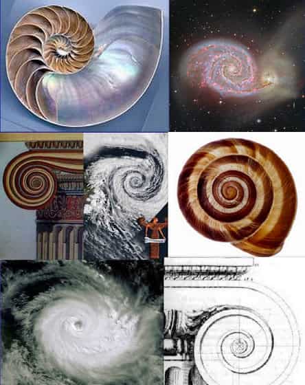 Όταν η Ελλάδα είναι στην Χρυσή Τομή με το Θείον ! ! !