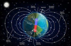 Το Γήινο Μαγνητικό Πεδίο Καταρρέει – Οι Πόλοι Έτοιμοι να Αναστραφούν μαγνητικό πεδίο της Γης