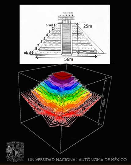 Πυραμίδα Κουκουλκάν των Μάγιας