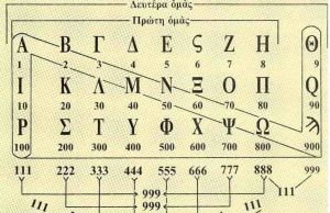 Μαθήματα ελληνικής γλώσσης. Όλο το Αλφάβητο, έτσι όπως δεν μας τα δίδαξε ποτέ κανείς, μέσα από δημιουργικές σκέψεις ελεύθερου συνειρμού