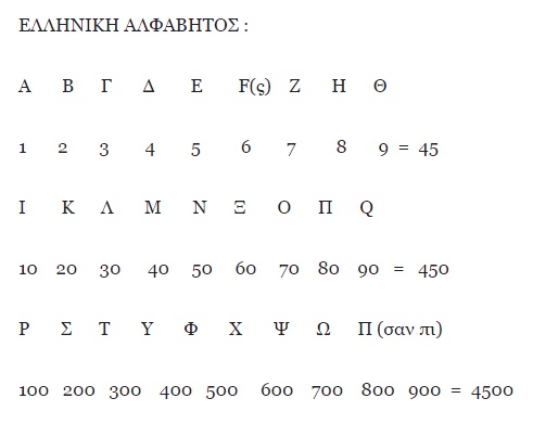 Αλφαριθμητικό σύστημα