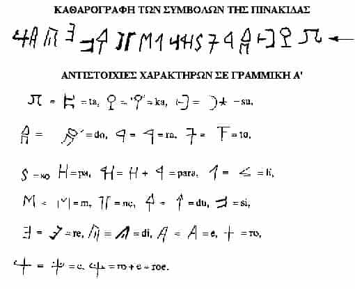 Στην Καστοριά Βρέθηκε η Αρχαιότερη Μορφή Γραφής στον Κόσμο