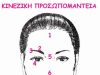 Τι «Κρύβει» το Πρόσωπο σας για το Χαρακτήρα και η Ζωή σας;