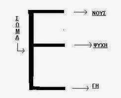 Το γράμμα… Ε (ΕΨΙΛΟΝ)