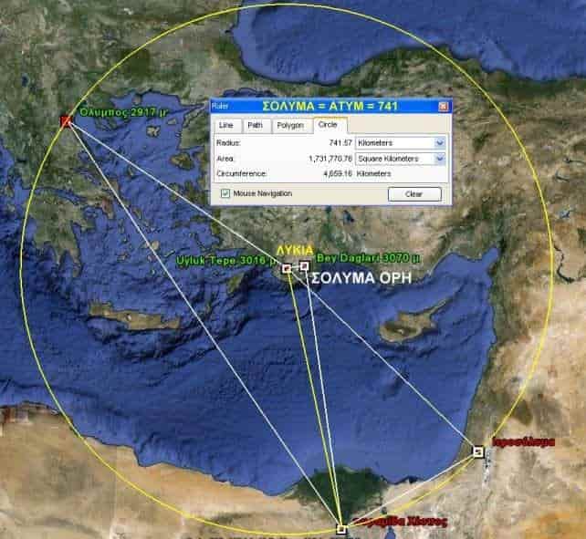 Εικόνα