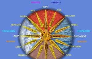 Η κρυφή σημασία των Τεσσάρων Στοιχείων, μέσα από αναλύσεις λεξαρίθμων