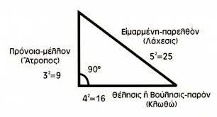 Το γράμμα (Β) ΒΗΤΑ και η Ειμαρμένη. ΜΑΘΗΜΑΤΑ ΕΛΛΗΝΙΚΗΣ ΓΛΩΣΣΗΣ… ΟΠΩΣ ΔΕΝ ΣΑΣ ΤΑ ΔΙΔΑΞΕ ΚΑΝΕΙΣ