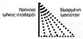 Το γράμμα (Β) ΒΗΤΑ και η Ειμαρμένη. ΜΑΘΗΜΑΤΑ ΕΛΛΗΝΙΚΗΣ ΓΛΩΣΣΗΣ… ΟΠΩΣ ΔΕΝ ΣΑΣ ΤΑ ΔΙΔΑΞΕ ΚΑΝΕΙΣ