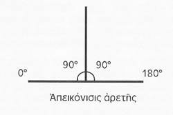 Το γράμμα (Β) ΒΗΤΑ και η Ειμαρμένη. ΜΑΘΗΜΑΤΑ ΕΛΛΗΝΙΚΗΣ ΓΛΩΣΣΗΣ… ΟΠΩΣ ΔΕΝ ΣΑΣ ΤΑ ΔΙΔΑΞΕ ΚΑΝΕΙΣ