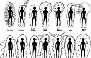Η ενέργεια δεν λέει ποτέ ψέματα. Ο τρόπος για να «διαβάζουμε» την ενέργεια των άλλων ανθρώπων