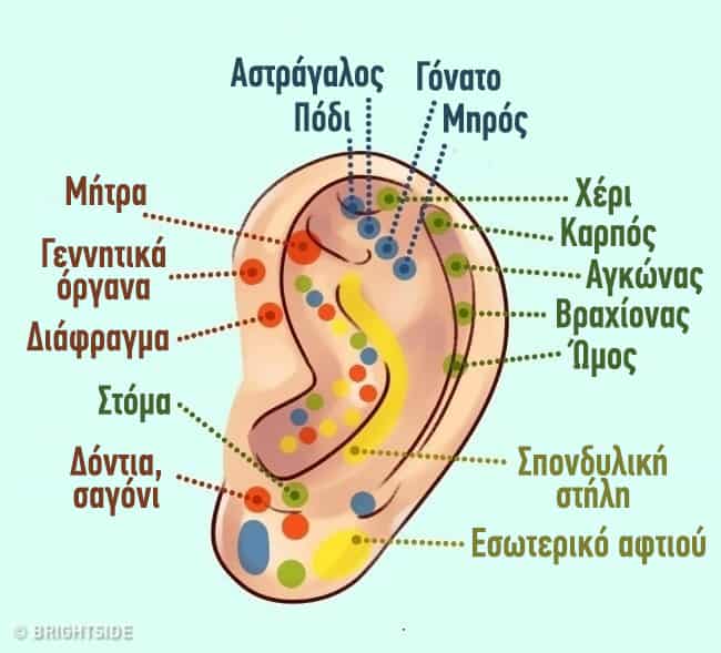 Τι Αποκαλύπτουν τα Αυτιά σας Για τον Εαυτό σας