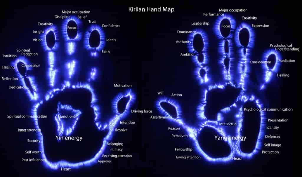 Τι Δείχνει το Κάθε Ένα από τα Δάχτυλα των Χεριών για την Ενέργεια σας