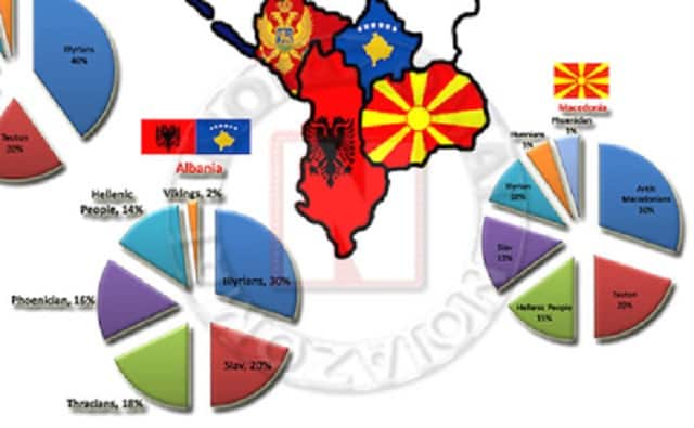 Έρευνα του Ελβετικού Ινστιτούτου Γενετικής 