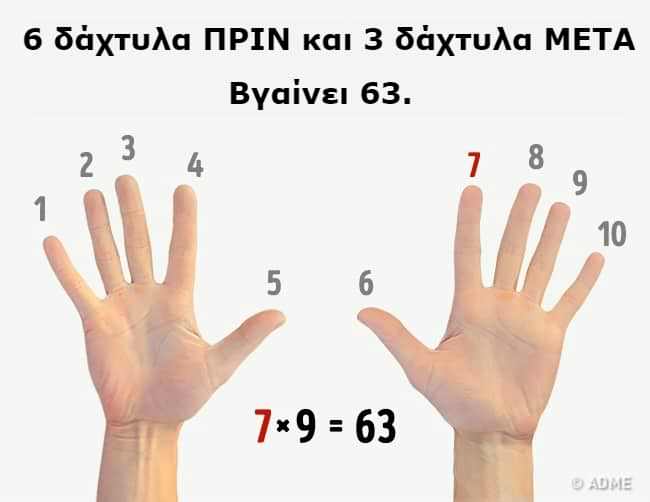 8 Κόλπα που Μάθαμε στο Σχολείο και Είναι Χρήσιμα Ακόμη και Σήμερα