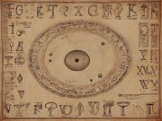 Το αρχαιότερο αλφάβητο του πλανήτη στην Βόρειο Ελλάδα ακόμα και από το Δισπηλιό