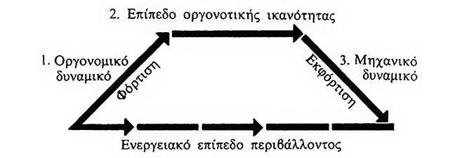 Κοσμική Οργόνη και Αιθέρας