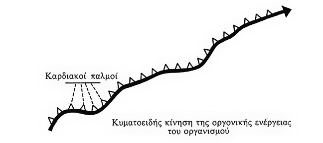 Κοσμική Οργόνη και Αιθέρας