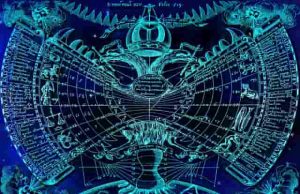 Τι είπε ο Θεός στο Κάθε Ζώδιο στην Αρχή της Δημιουργίας