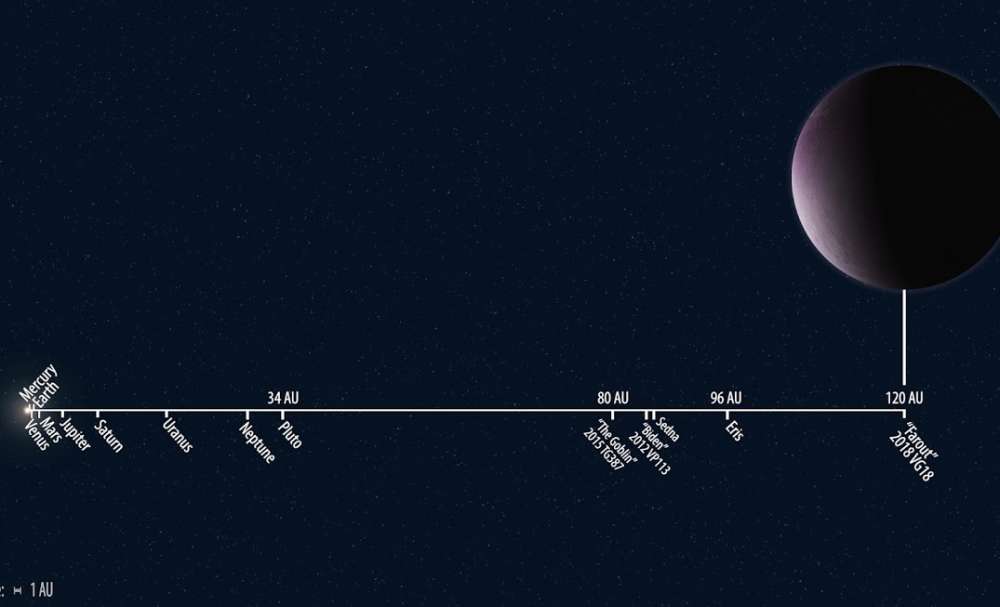 Αστρονόμοι Ανακάλυψαν Ροζ Πλανήτη στο Ηλιακό μας Σύστημα που «Δεν θα Έπρεπε να Υπάρχει»