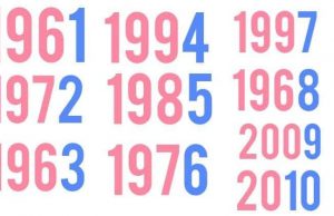 Τι φανερώνει το τελευταίο ψηφίο του έτους που γεννηθήκαμε για την προσωπικότητά μας