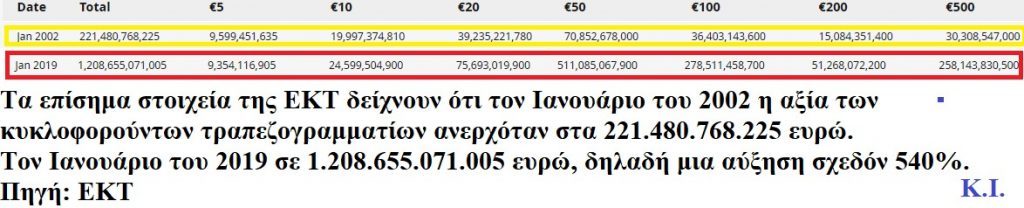 Ποιός Κρύβεται Πίσω από τον Μυστικό Πόλεμο για Εξαφάνιση των Μετρητών;