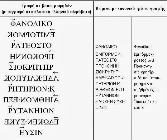 Ο Παράξενος Τρόπος Γραφής των Αρχαίων Ελλήνων που Δείχνει την Ιδιοφυΐα τους