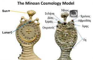 Ο Μινωικός Υπολογιστής Εκλείψεων του 1800 π.Χ. τέθηκε σε λειτουργία. Τι προέβλεψε