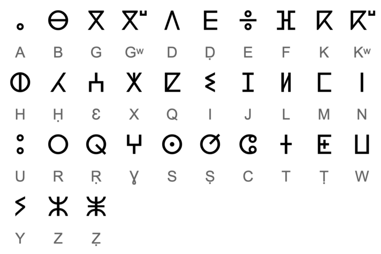 Tο αλφάβητο που μοιάζει με το ελληνικό αφρικανικής φυλής στη Σαχάρας, στους πρόποδες της οροσειράς Άτλας