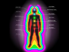 Τα Ενεργειακά Σώματα του Ανθρώπου και η Αύρα Τα Ενεργειακά Σώματα του Ανθρώπου και η Αύρα
